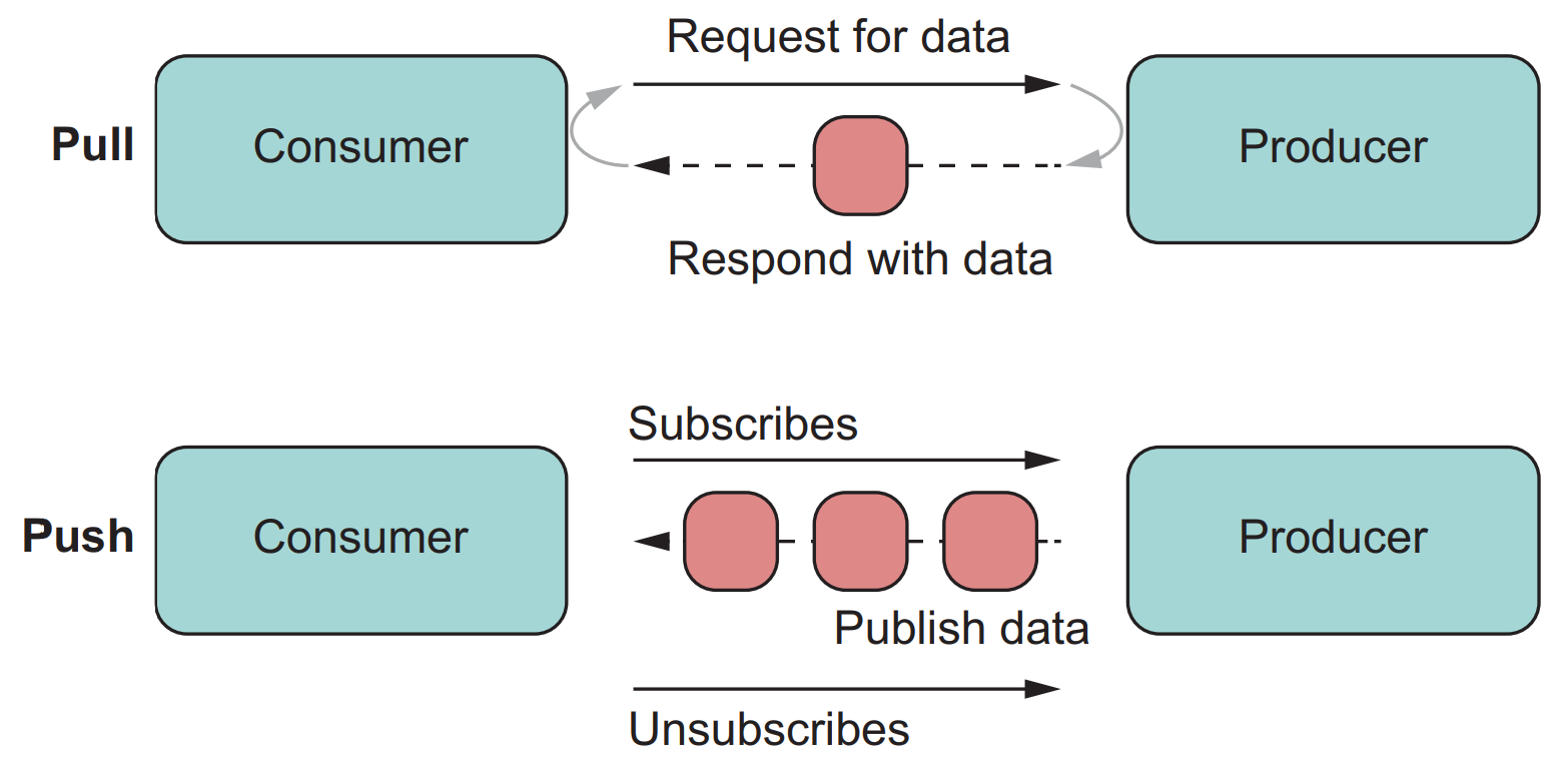 Data Stream