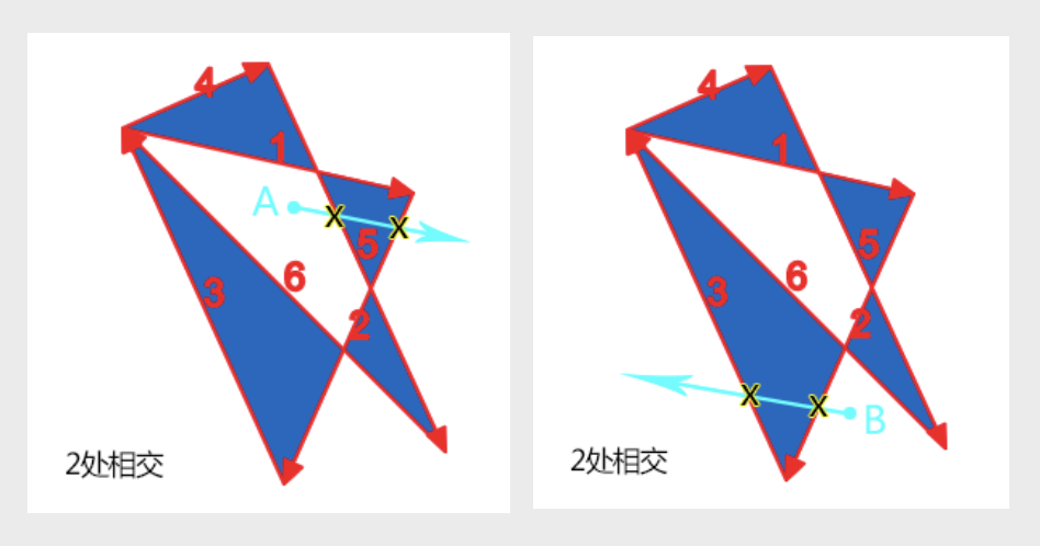 EvenOdd Fill Rule