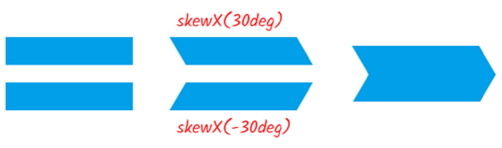 Skew Transform